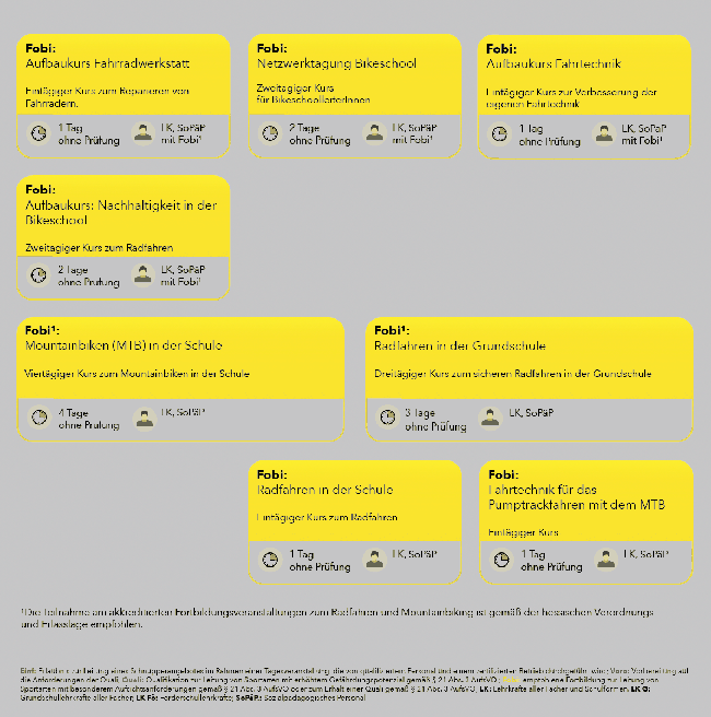 Bikepool Fortbildungen - viele Fahrräder nebeneinander